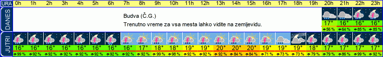 vreme