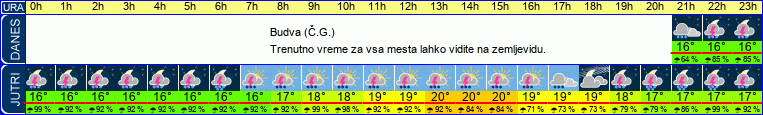vreme