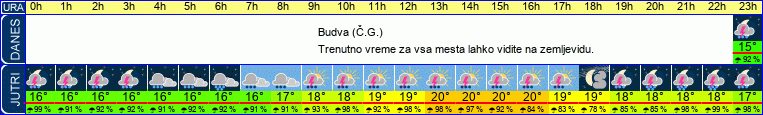 vreme