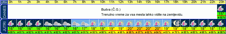 vreme