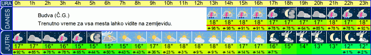 vreme