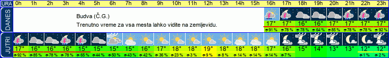 vreme
