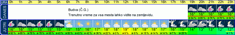 vreme