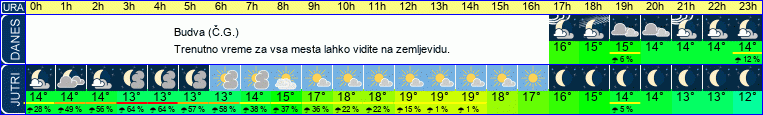 vreme