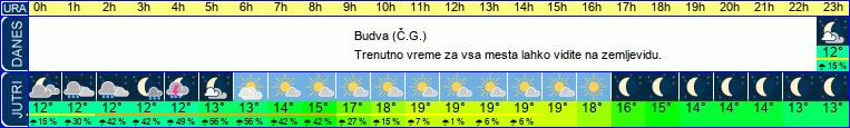 vreme