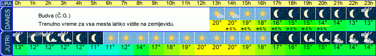 vreme
