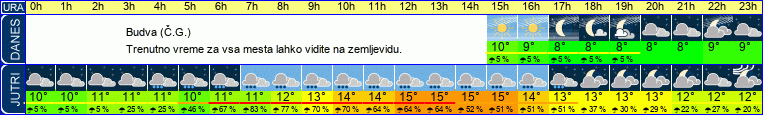 vreme