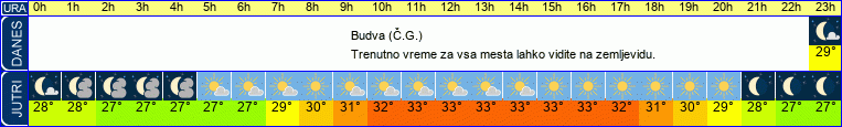 vreme