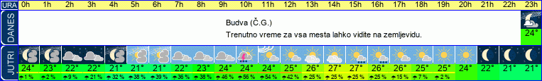vreme
