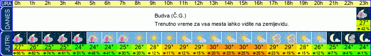 vreme