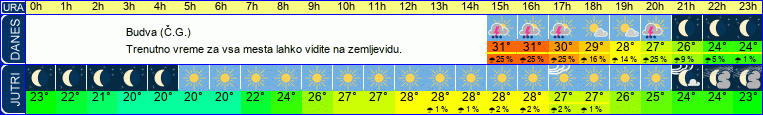 vreme
