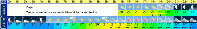 vreme