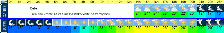 vreme