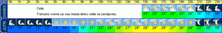 vreme