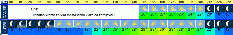 vreme
