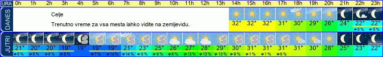 vreme