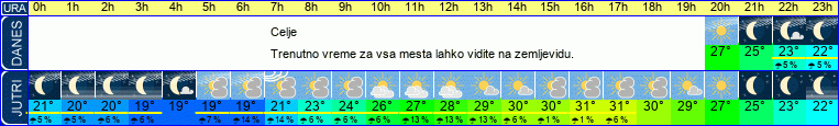 vreme