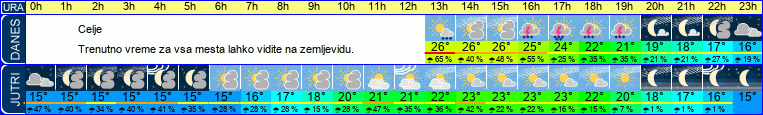 vreme