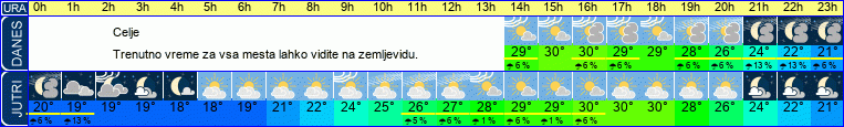 vreme