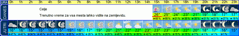 vreme