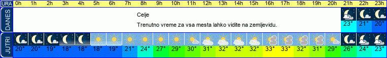 vreme