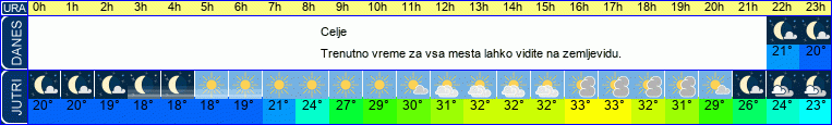 vreme