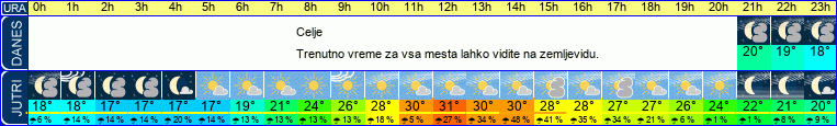 vreme