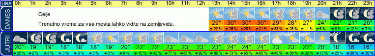 vreme