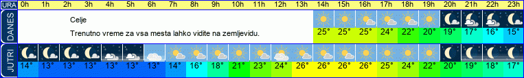 vreme