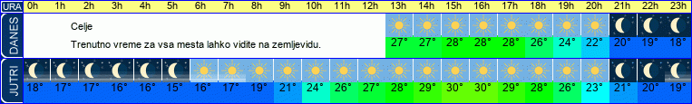 vreme