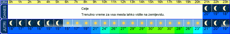vreme