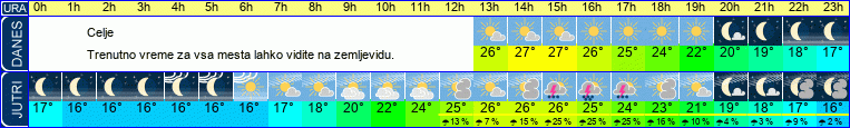 vreme