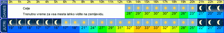 vreme