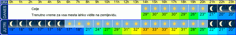 vreme