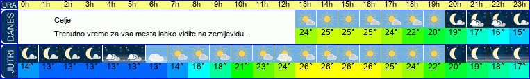 vreme