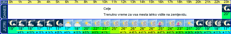 vreme
