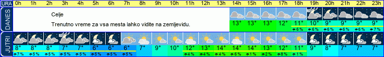 vreme
