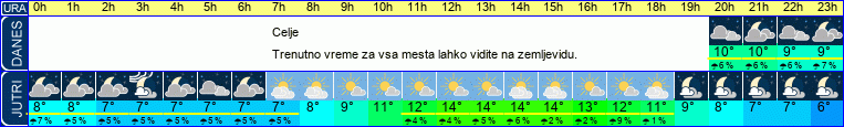 vreme