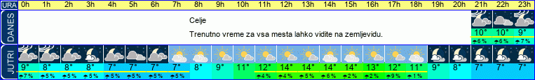 vreme