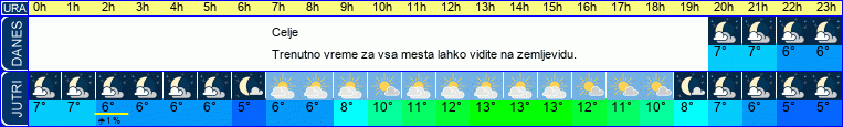 vreme