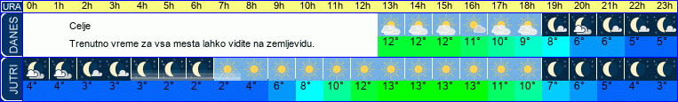 vreme