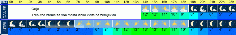 vreme