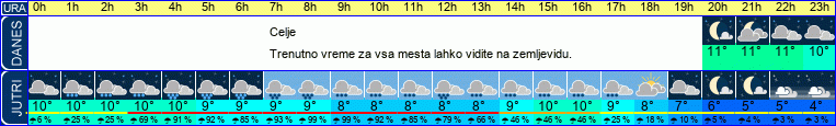 vreme