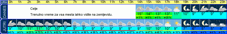 vreme