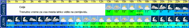 vreme