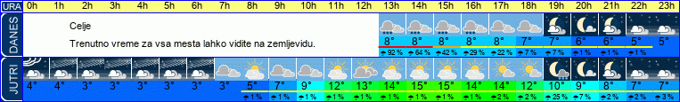 vreme