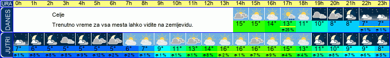 vreme