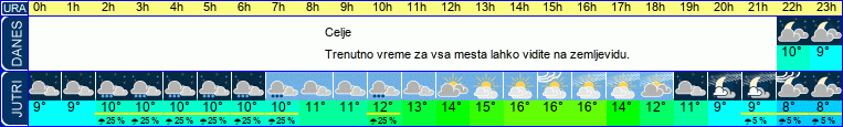 vreme