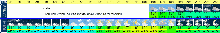 vreme