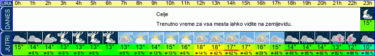 vreme